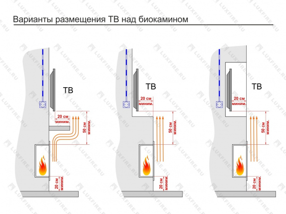 Встроенный биокамин Lux Fire Угловой 690 S (левый угол)